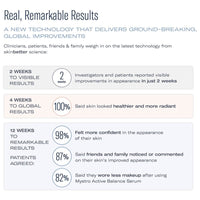 Skinbetter Mystro Active Balance Serum 30 ml results